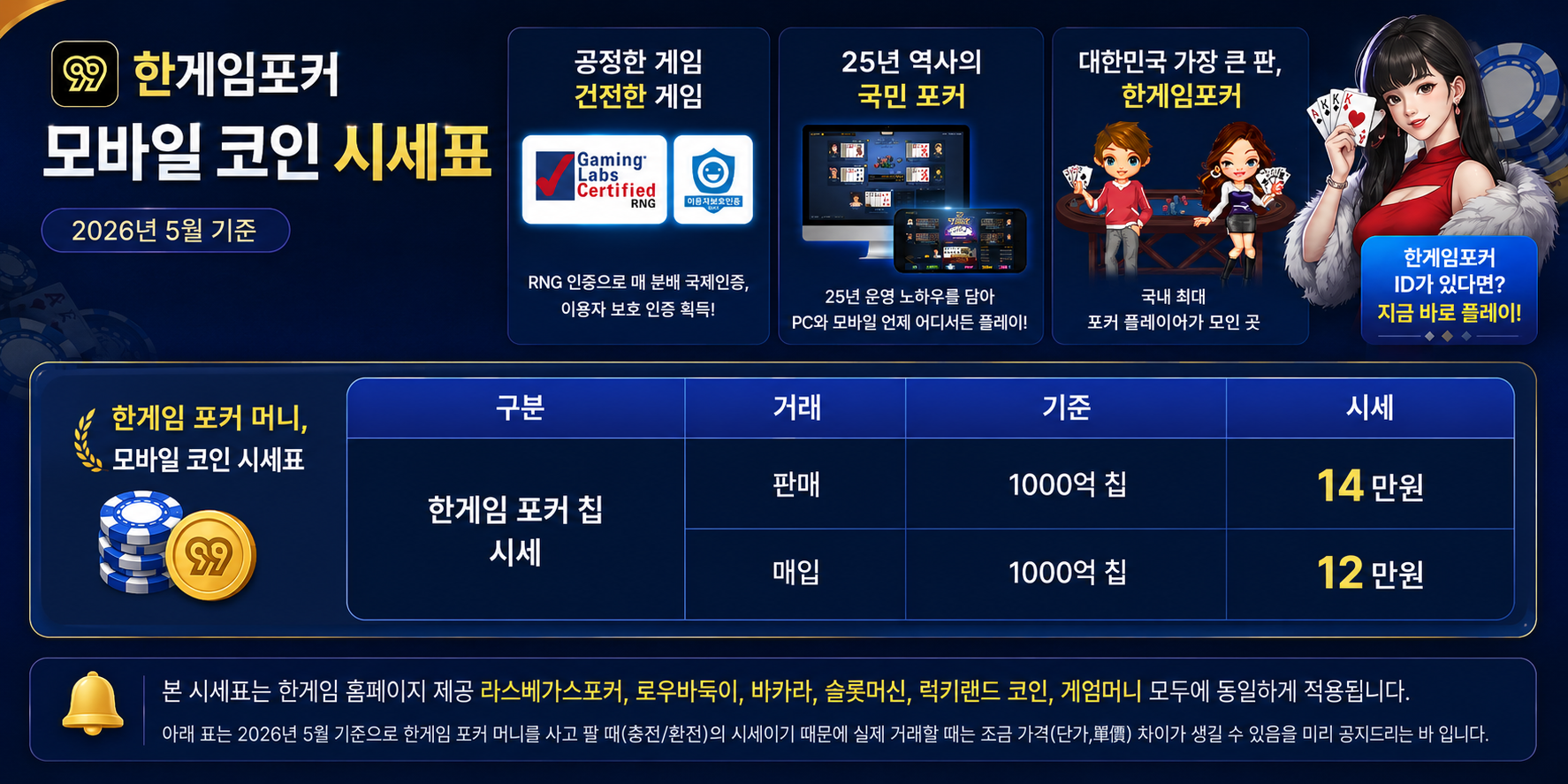 한게임머니상 실시간 시세 안내