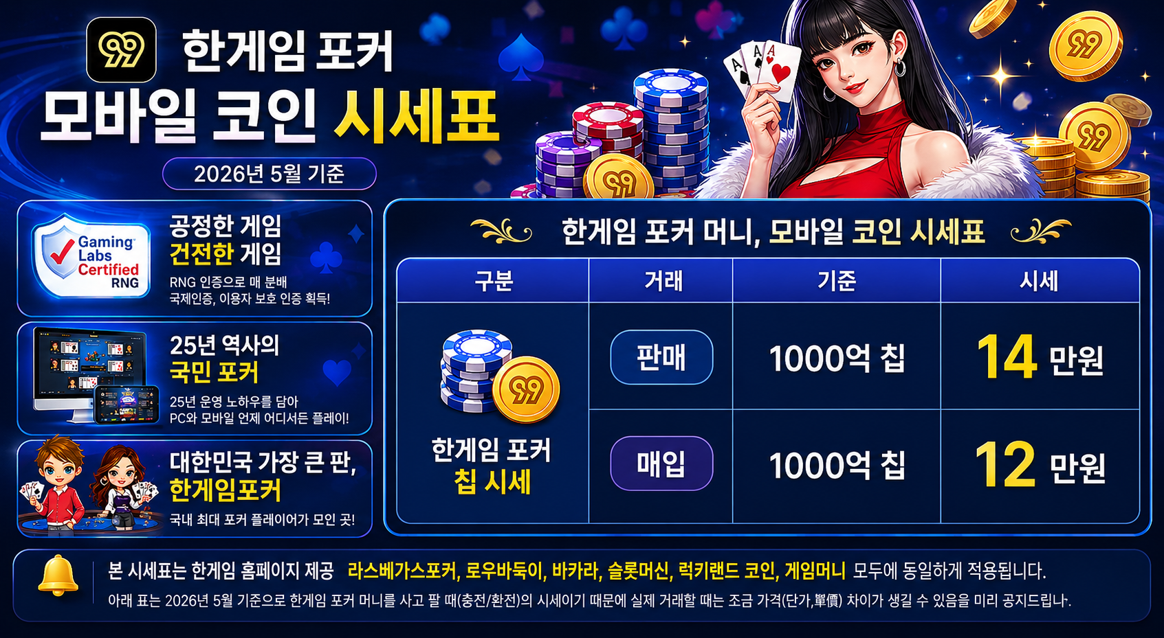 한게임 머니상 모바일 코인 시세표 2026년 5월 기준
